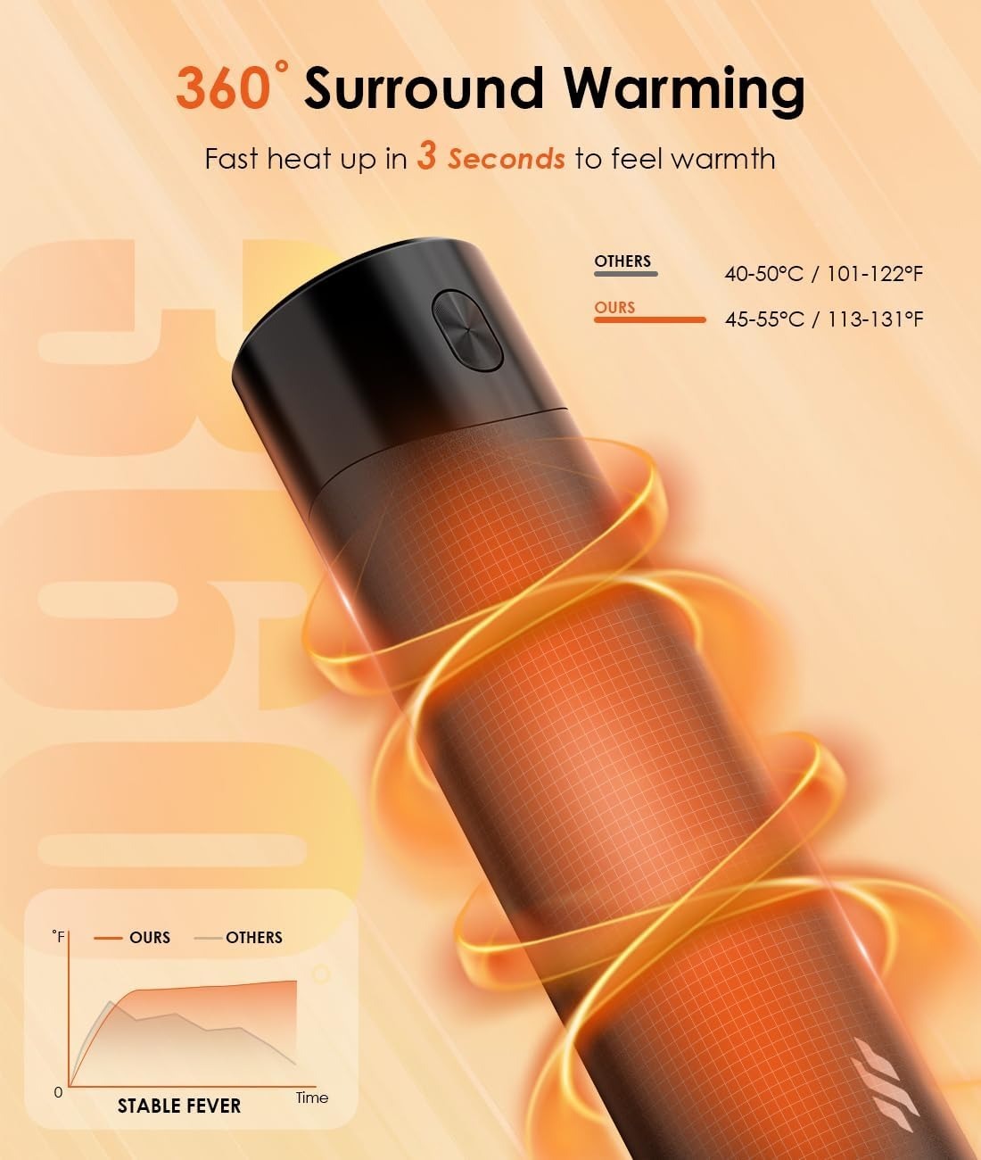 2-Pack Hand Warmer Rechargeable, power bank 10000mAh, Portable Pocket Warmers, 3 Heating Modes, Suitable for Outdoor sports, Camping, Watching football games, Skiing, fishing.
